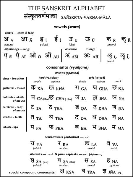 Sanskrit Symbols Tattoos OM 1jpg Picture By Sanjeevnjha111