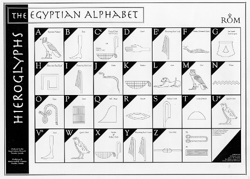  [Hierogylphic alphabet]